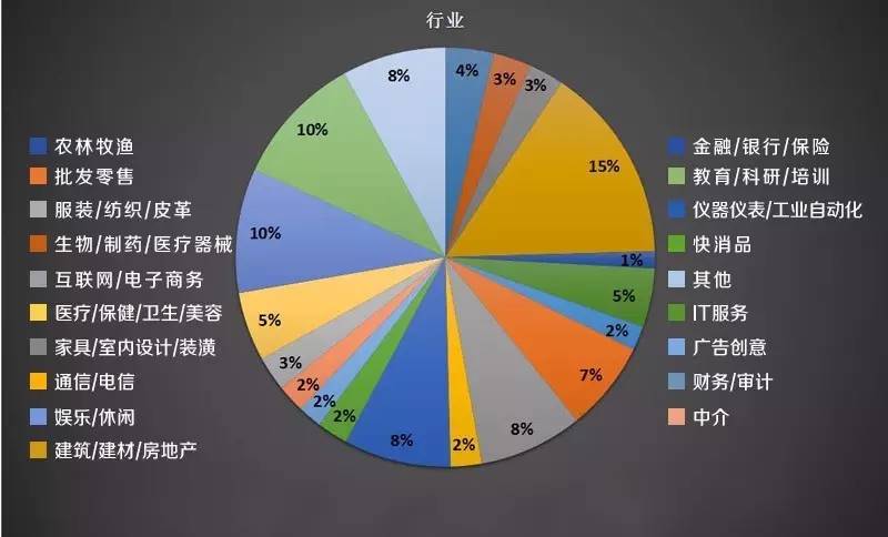 尹磊建材